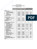 Riel Corporation Comparative Statements of Financial Position December 31, 2025 Increase (Decrease) 2025 2024 Amount Percent