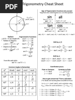 Unit Circle Sign of Trigonometric Functions (Sin, Cos, Tan)