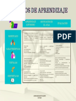 Cuadro Comparativo - Procesos de Aprendizaje