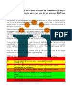 Ejemplo Formato de Hallazgos y Definición de Controles 2020 II