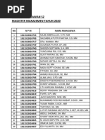 Daftar Wisudawan S2 MM