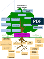 Arbol de Problemas