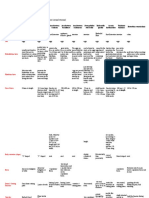 Make A Tabulated Summary For Nematodes (Round Worms) : Habitat