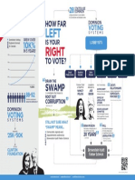 How Far Left Is Your Right To Vote?