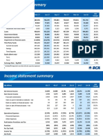 Balance Sheet Summary: (RP Billion) Mar-17 Jun-17 Sep-17 Dec-17 Mar-18 Jun-18 YOY Change