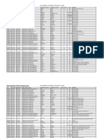 DC Police Unrest-Related Arrest Data As of November 15 2020