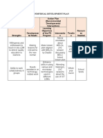 Loboc 302826 Lascuna LDM2 Professional-Development-Plan