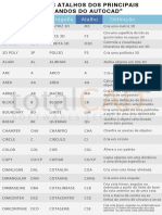 Lista Dos Atalhos Dos Principais Comandos Do Autocad PDF