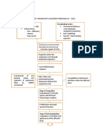 PCAP Pediatric Community Acquired Pneumonia PATHOPHYSIOLOGY