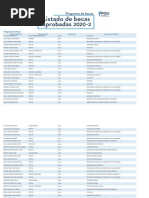 Segundo Listado Virtual 2020 2 21 07 20