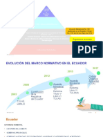 Normativa Ambiental - Ecuador