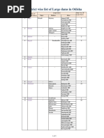 District Wise List of Large Dams in Odisha: Angul