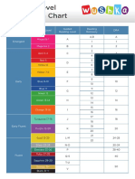 Wushka Reading Level Correlation Chart