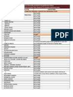 List of Expenses Generally Excluded in Hospitalisation Policy List of Expenses Generally Excluded ("Non-Medical") in Hospital Indemnity Policy