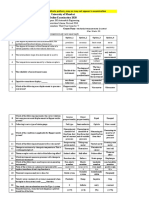 MCQ MMC MU - Mechanical - Measurement - Control - CBCS PDF