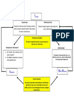 2.0 Unpacking Diagram (AMT)