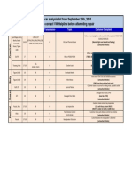 On-Car Analysis List From September 25th, 2018 Please Contact VW Helpline Before Attempting Repair