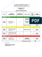 3rd Monthly Exam Science 9