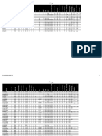 AVR MCU Comparison Table (Mega & ATTiny) PDF