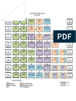 Mapa Curricular de La Licenciatura en Letras Clásicas PDF