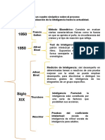 Tarea 1 Evaluacion de La Inteligencia