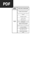 Disposición de Tareas