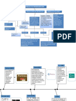 Linea de Tiempo y Lenguaje de Programación PDF