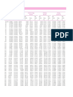 Table A-4E: Saturated Water-Temperature Table