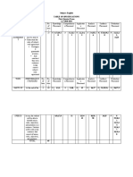 Subject: English Table of Specifications First Quarter Exam A.Y 2020-2021