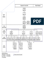 Organigrama Departamentalizado