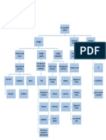 Mapa Lecturas Estrategias Cognitivas