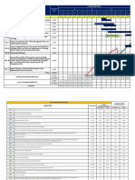 Work Item / Activity: Task Group 1 (TG1) : DETAILED DESIGN