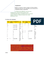 Lecture 4 - Révision Et Compléments