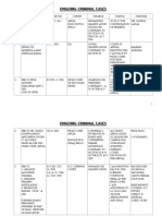 Ongoing Criminal Cases As at June 2020