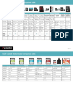 Flash Cards & Media Reader Comparison Table: Consumer Enthusiast/Professional