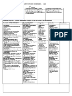 Repatition Des Modules1&2