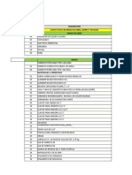 Analitico de Requerimiento Inicio de Obra-Avance