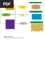 Bienestar y Complementacion Homeostatica