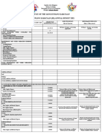 SK Bugarot - Annual Budget 2021