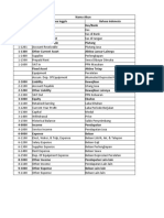 Daftar Akun Kompak