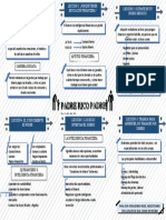 Mapa Padre Rico Padre Pobre