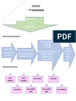 Mapa de Proceso