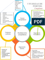 5 Fuerzas de Porter Cineplanet