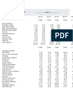 Balance Sheet of Empee Distilleries