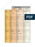 Inglés Tabla de Verbos