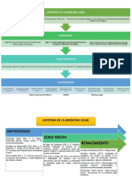 Historia de La Medicina Legal PDF