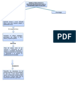 Mapa Conceptual Uniminuto