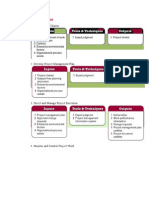 Develop Project Charter: Integration Management