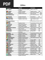 Africa: Country Capital Currency