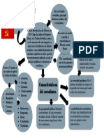 Union Sovietica PDF